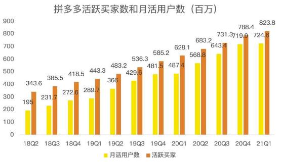 蓝海项目拼多多视频带货课，2022年入百万新风口【视频教程+软件】-第一资源库