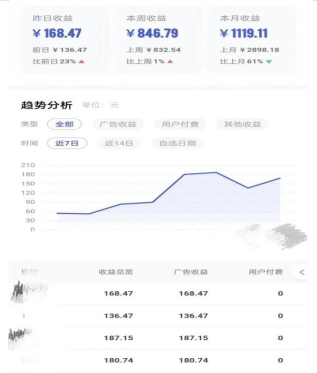 0投入，AI一键生成原创视频，撸视频号收益日入100+，小白无脑复制操作【项目拆解-第一资源库